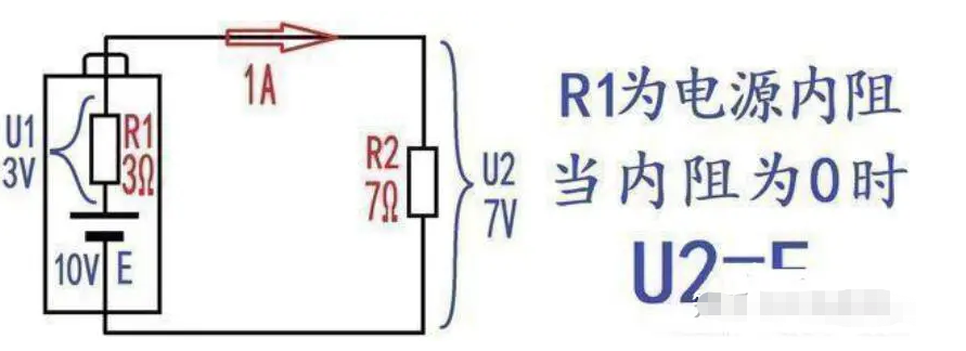理想電流源的電阻無(wú)窮大
